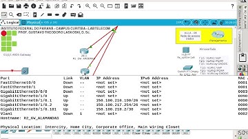 IFPR Labtelecom: Projeto final 2020 - aula 07 - Rede de acesso DADOS - Parte 2/2