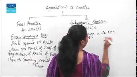 Types of Company Audit Part 2 (Audit: CS-Executive) by CA Purva Shah