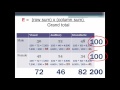 Chi-Square Test Quiz