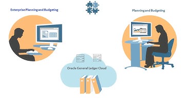 Overview: Writing Back Enterprise Performance Management Budgets to Oracle General Ledger Cloud