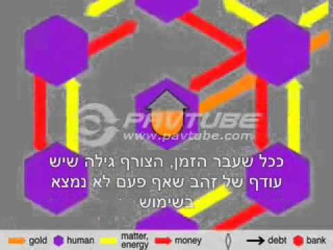 וִידֵאוֹ: נזילות בנקים מסחרית: מושג, שיטות הגדרה