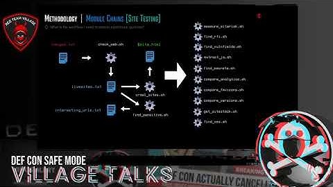 DEF CON Safe Mode Red Team Village - Daniel Miessler -  Mechanizing Methodology Automating Discovery