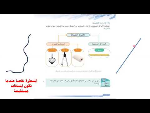 الدرس الثاني قياس المسافات على الخريطة الصف السابع فصل اول أ صالح حديد العلوي