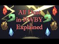 All Dust in RWBY Volumes 1-7 Explained