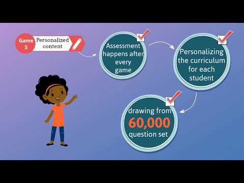 The Skoolbo Learning Algorithm