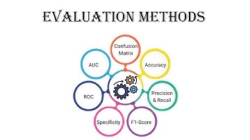 EVALUATION | CONFUSION MATRIX | ARTIFICIAL INTELLIGENCE | PART 2 |  CBSE | 417 | Class X
