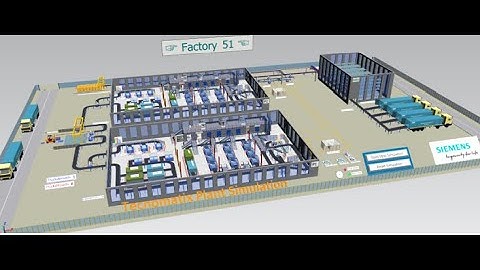 Plant Simulation Software For Energy Modeling, VSM, Virtual Commissioning and Bottleneck Analysis