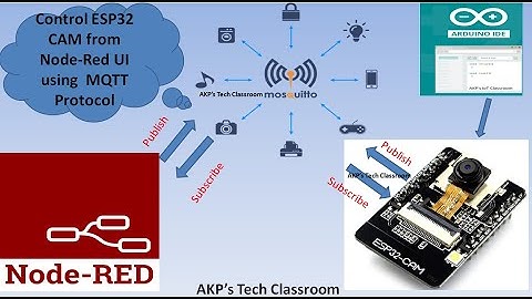 How to Control ESP32 CAM from Node-Red UI using  MQTT