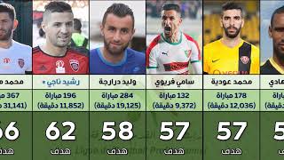 أكثر 25 لاعب تسجيلا للأهداف في بطولة الرابطة الجزائرية المحترفة الأولى آخر 20 عاماً. الدوري الجزائري