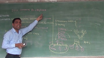 IEEE Standards for LAN_Lecture_02_Overview of IEEE standards for LAN by Sunil Kumbhar