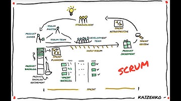 Scrum In A Nutshell