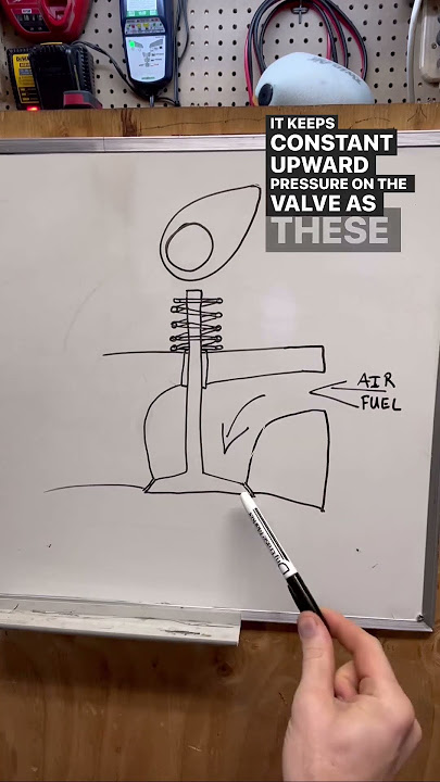 Why Check Valve Clearances?