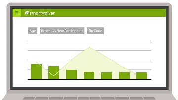 Smartwaiver Overview