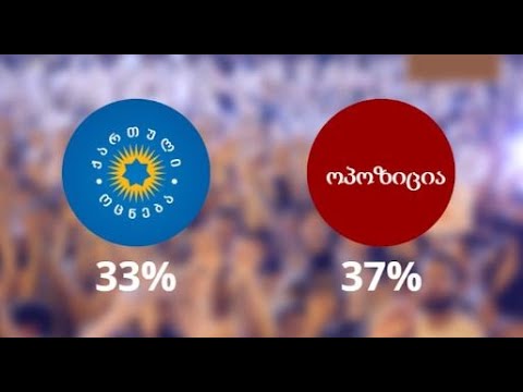 მმართველი პარტიის დავარდნილი  რეიტინგი და გაძლიერებული ოპოზიციური ფლანგი - IRI-ის კვლევის შედეგები