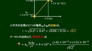 高校物理　クーロンの法則