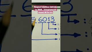 Arti Kode Elektroda Las Smaw