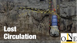 Drilling problems المحاضرة العاشرة من كورس هندسة الحفر : مشاكل الحفر