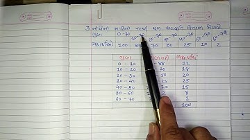 Std   11 Stat Ch   2 માહિતીનું નિરૂપણ Presentation of Data Part 11