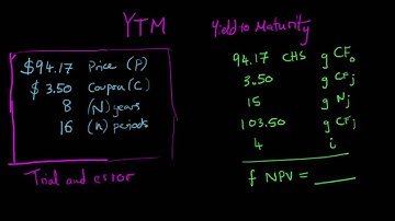 HP 12C Yield to Maturity
