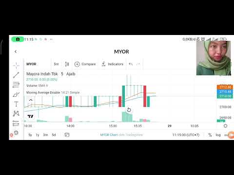 Analisis Saham Mayora Indah Tbk (MYOR)