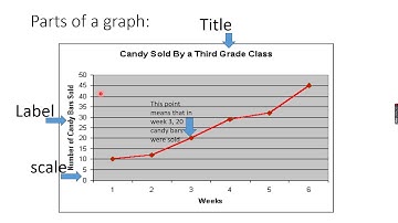 Al Najah_Grade 8: Time-series graphs
