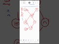 Markov's Blanket | Bayesian Network | GATE DA AI 