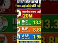 కాక్రోచ్ జనతా పార్టీ INC BJP AAP కంటే ఎక్కువ ఓట్లు #TeluguMemes