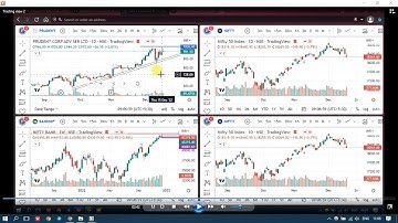 TradingView Multiple Chart Layouts for free? How to use TradingView Pro Features