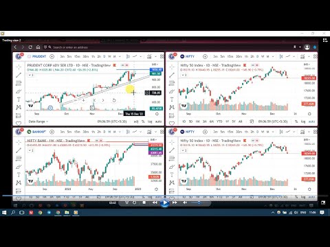 TradingView Multiple Chart