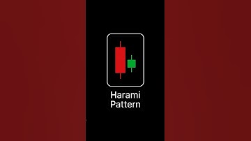 Harami Candlestick Pattern Explained in 60 Seconds! 📉📈 | Master Trading Basics Fast #trading