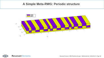 The physics of resonant waveguide gratings and the development of meta resonant waveguide gratings