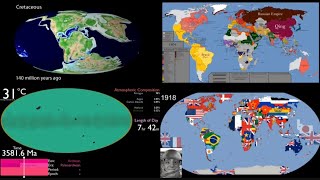 Earth Evolution!