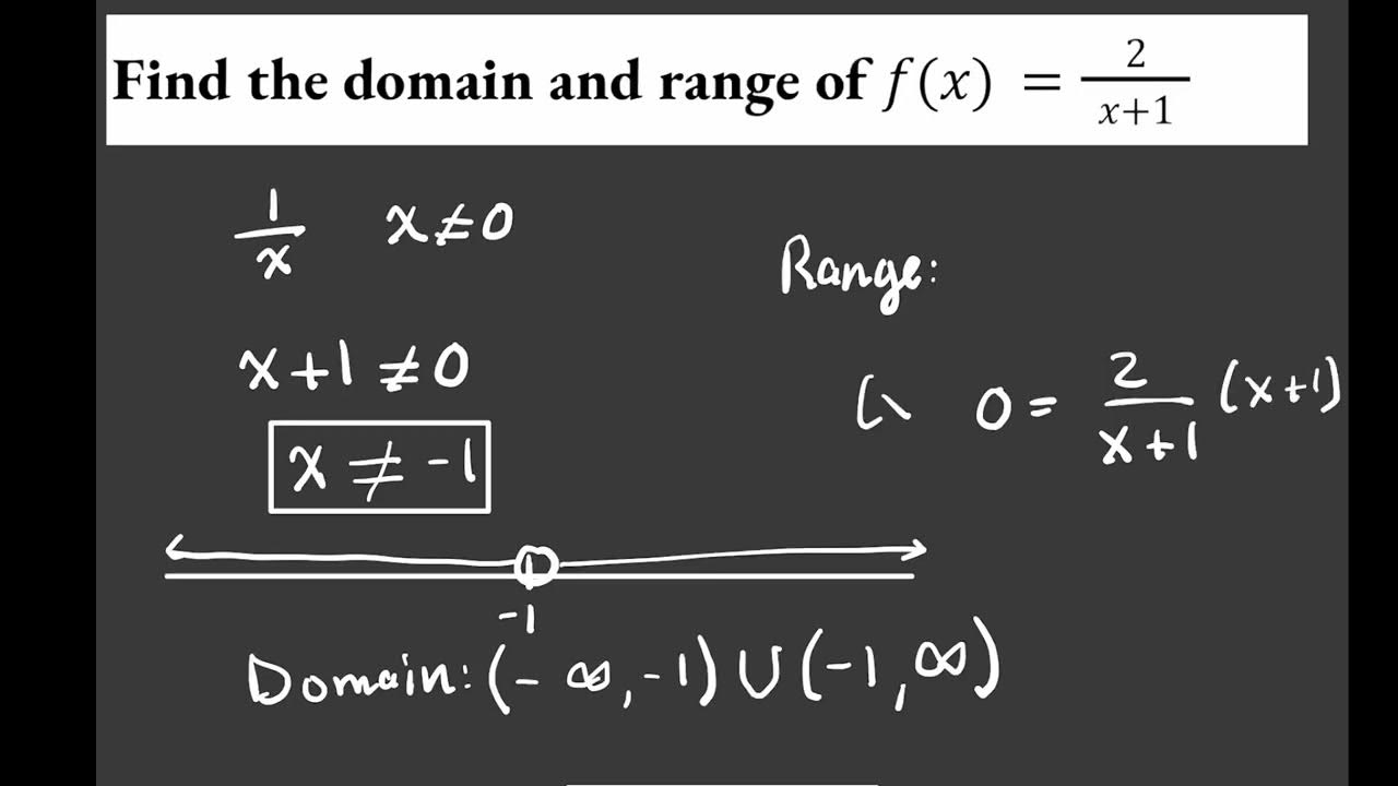 Identifying Domain And Range of a Function| My Math Professors Help ...