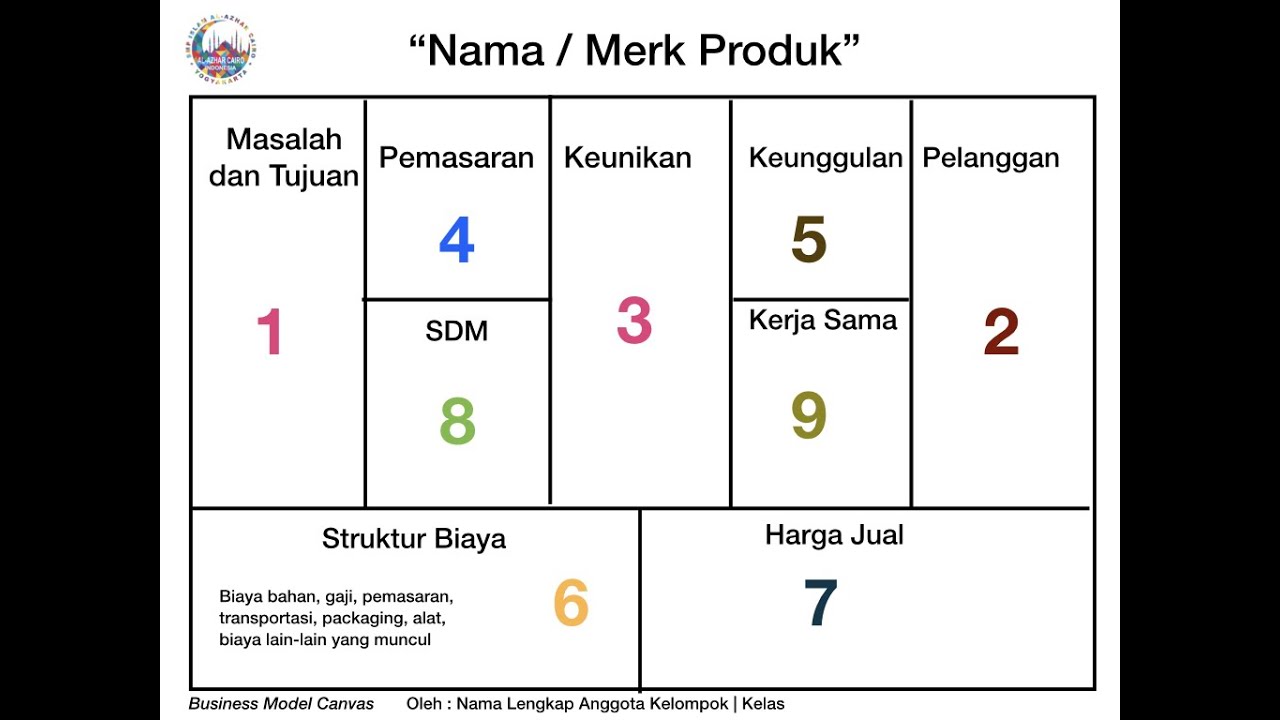 business canvas template  New Update  Cara Membuat Business Model Canvas Template di Aplikasi Keynote (iPad)