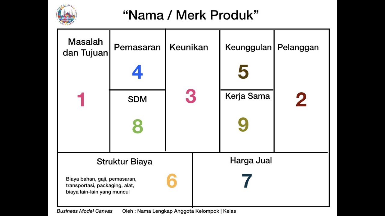 Cara Membuat Business Model Canvas Template di Aplikasi Keynote (iPad