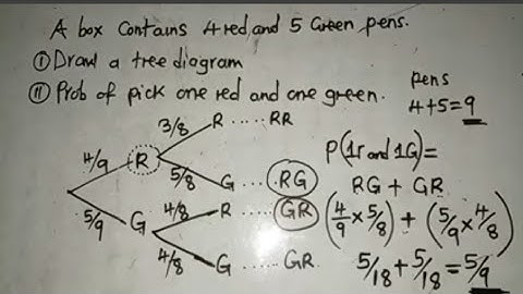 2025 Intensive Revisions P2 Maths  || Matrix , Probability and G.P