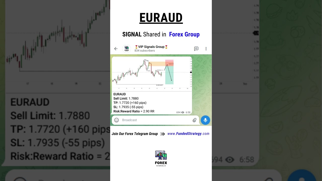 EURAUD Signal Shared in Forex Trading Group | 