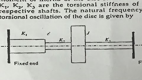 GATE PREVIOUS YEARS QUESTIONS WITH SOLUTIONS | Vibration |Torsional, Axial , Lateral Stiffness