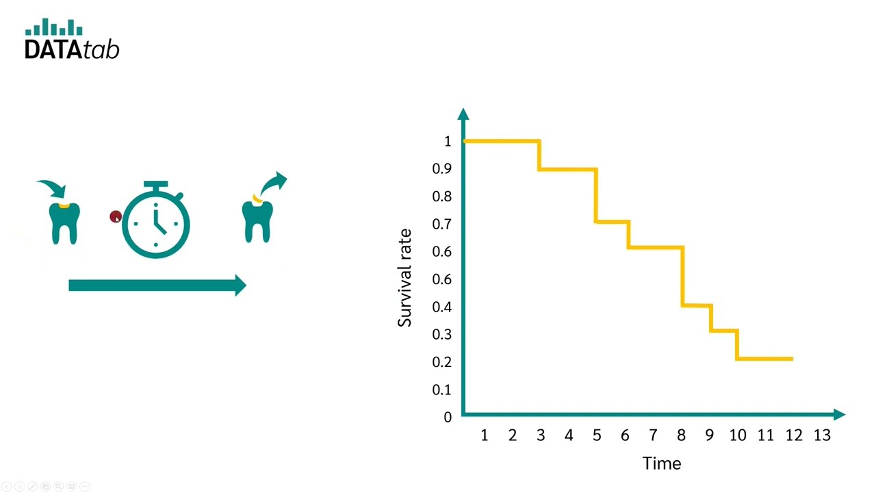 Introduction to Survival Analysis