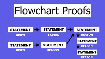 Flowchart Proofs