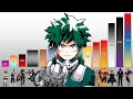 My Hero Academia POWER LEVELS All Characters - Top 100 Strongest (MHA Season 5 Spoilers)