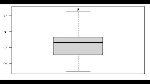 Spotting & removing outliers using Inter-Quartile Range method
