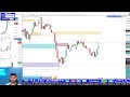 XAUUSD Forecast Today 🚨 Gold Trading Signals, Support & Resistance Analysis