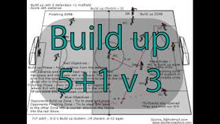 Build up Application Game - (5+1 v 3) screenshot 3