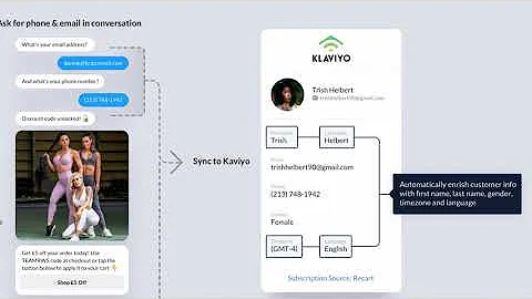 How to Connect Recart to Klaviyo & SMSBump Accounts