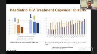 “National Ground Breaking Grand Round: Best HIV Regimen for Children” screenshot 2