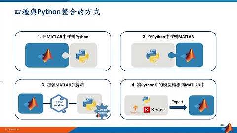 [新技術介紹] - MATLAB AI Low Code開發 - 與Python整合