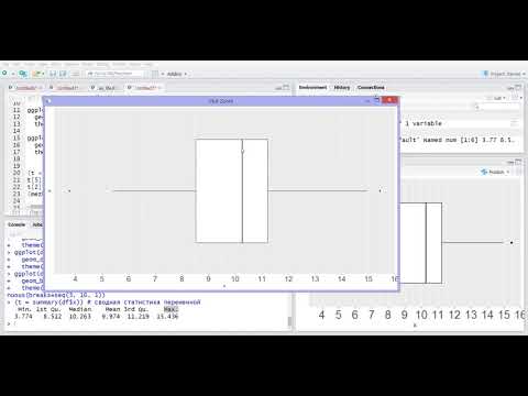 Как читать диаграмму boxplot ящик с усами и что такое выбросы