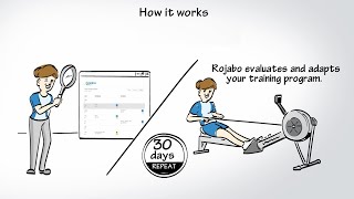 Create an Effective Rowing Training Program | Ergometer Workout | Whiteboard Animation | WeAnim8