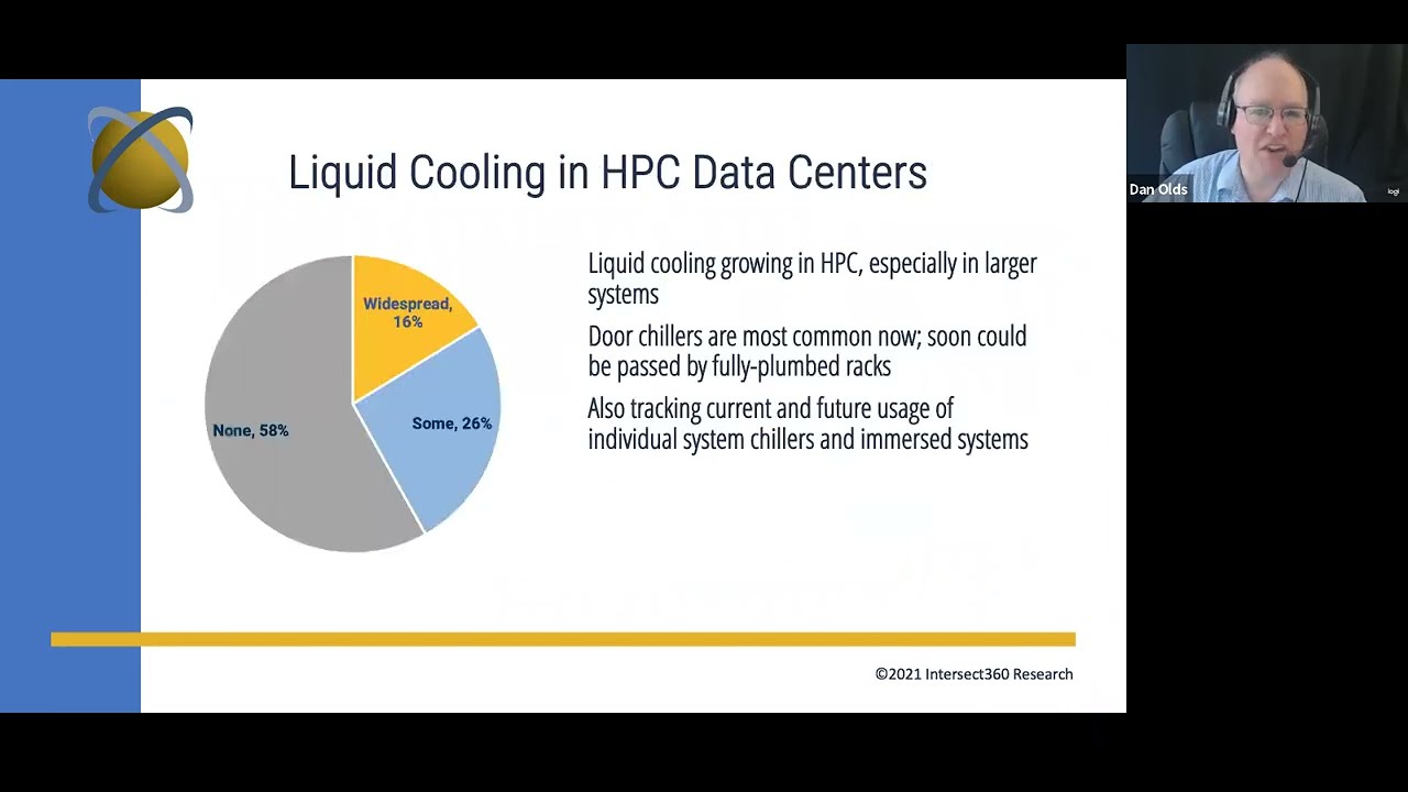 March 2021 HPC/AI Technology Trends